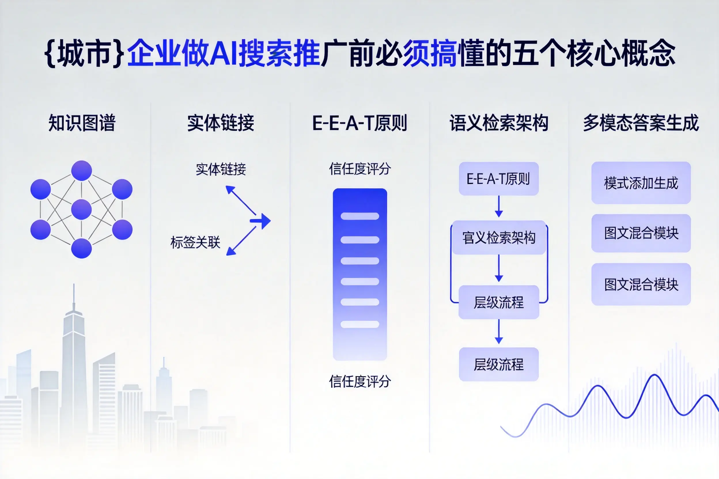 长武企业做AI搜索推广前必须搞懂的五个核心概念