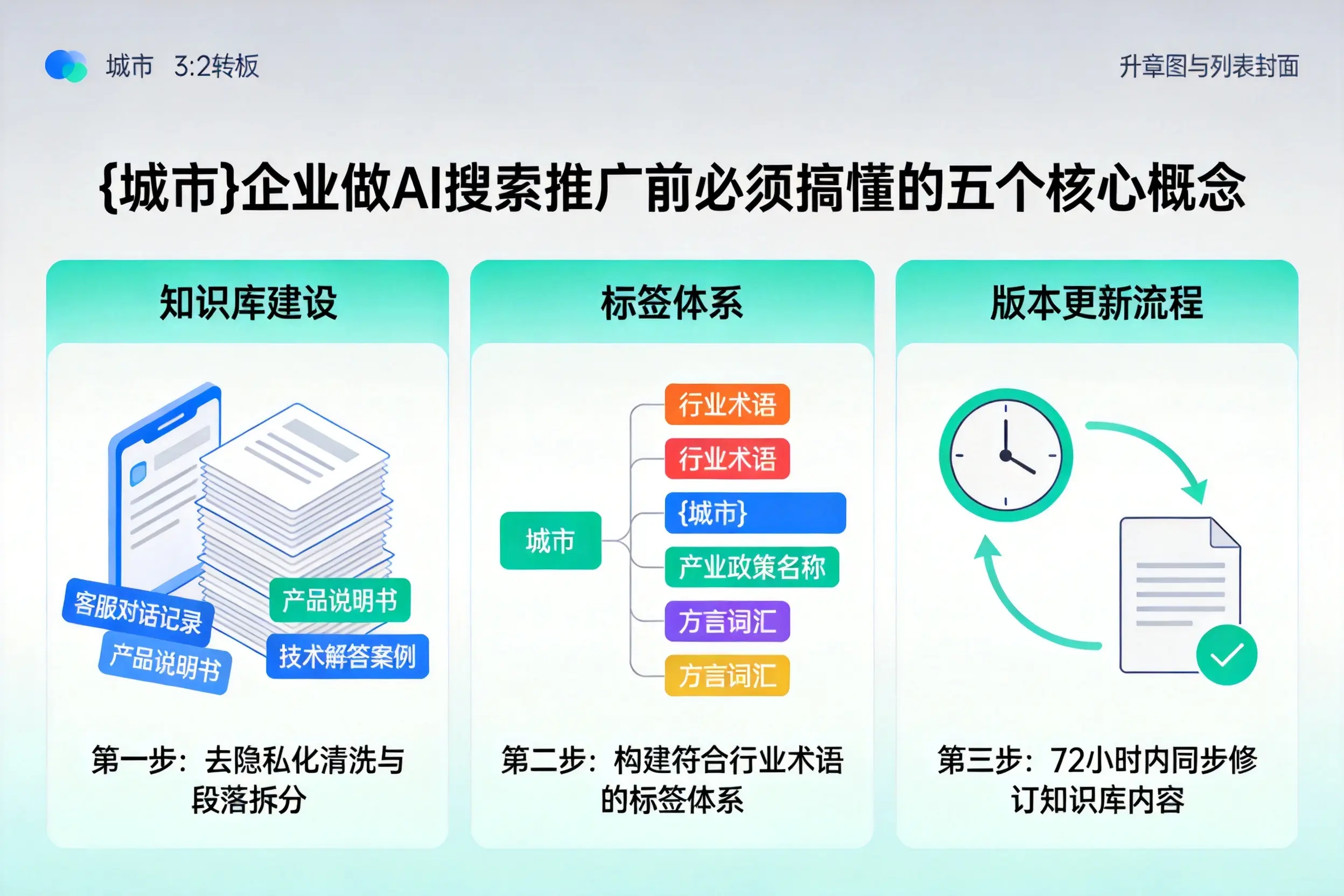 长武企业做AI搜索推广前必须搞懂的五个核心概念